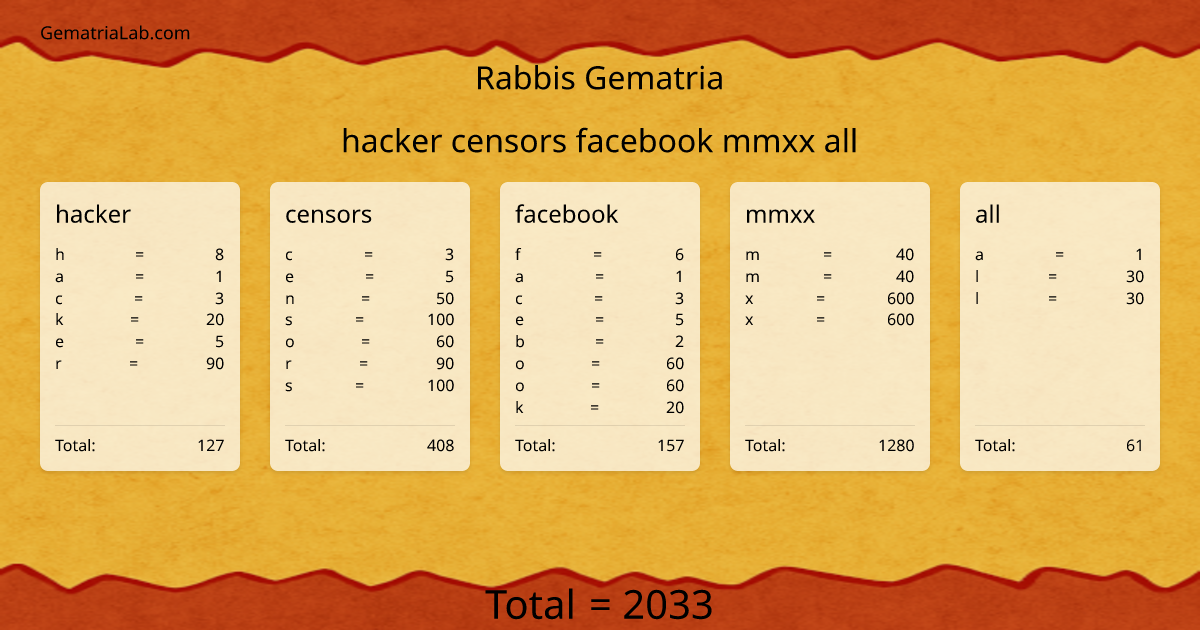 hacker censors facebook mmxx all in rabbis Gematria